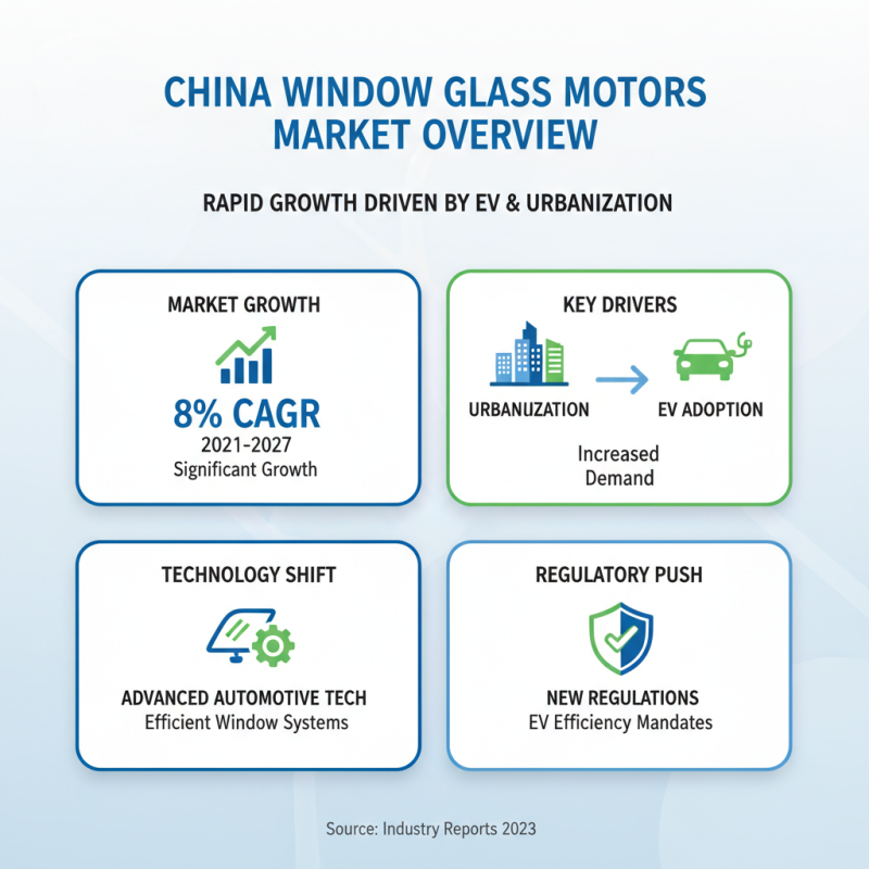 Top 10 Window Glass Motors in China for Global Buyers?