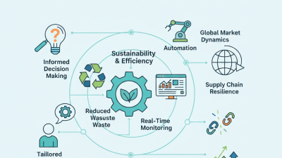 2026 Top Batch Plant Trends for Global Buyers to Know