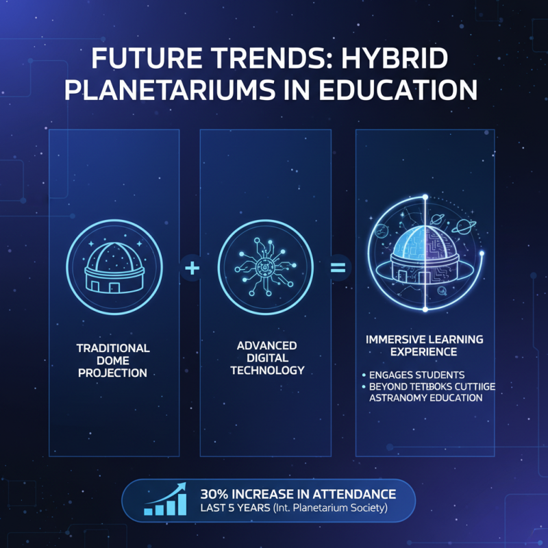 What is a Hybrid Planetarium and How Does It Enhance Astronomy Education?