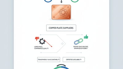 Best Copper Plate Suppliers for Global Procurement Needs?