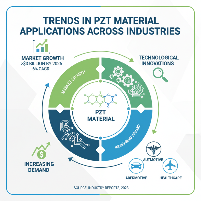 China Best Pzt Material for Global Buyers Insights and Trends?