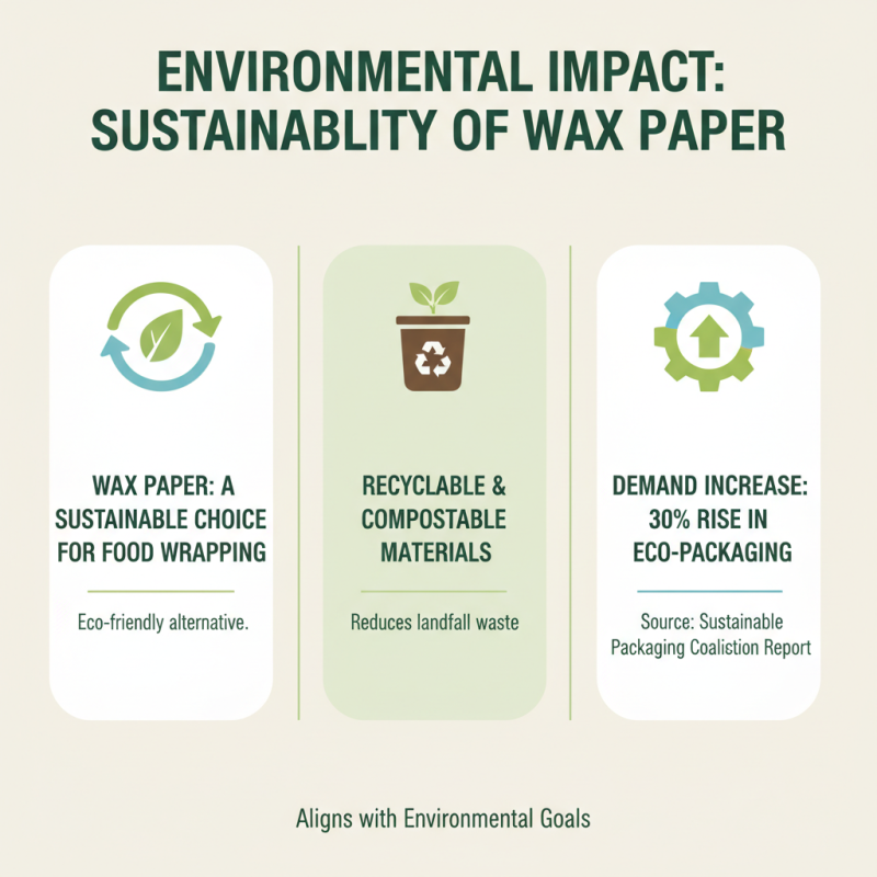 What is the Best Wax Paper Food Wrapping for Your Needs?