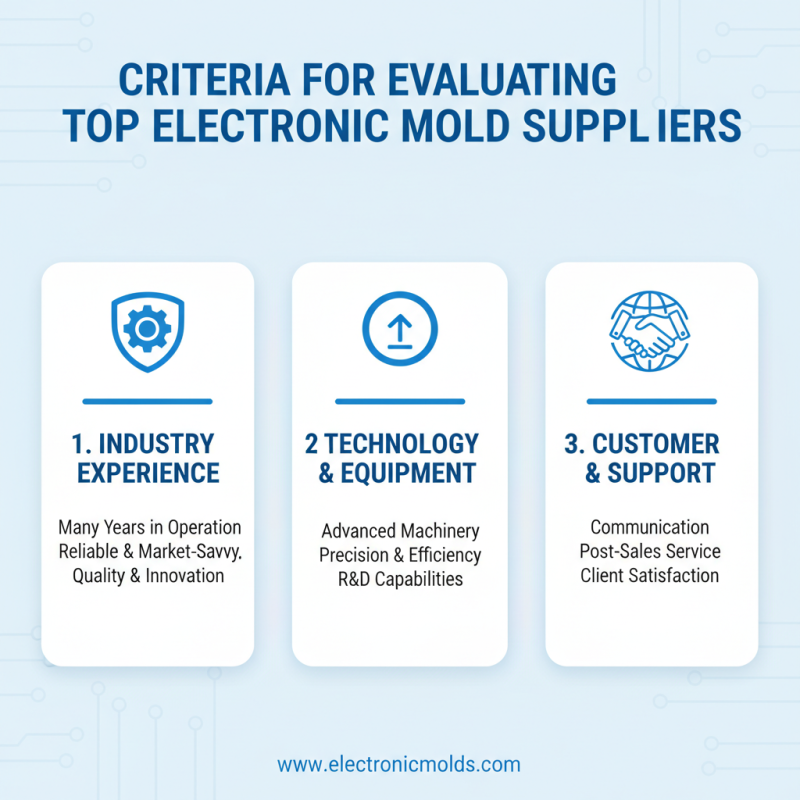 Top 10 Electronic Mold Suppliers for Global Purchasers?