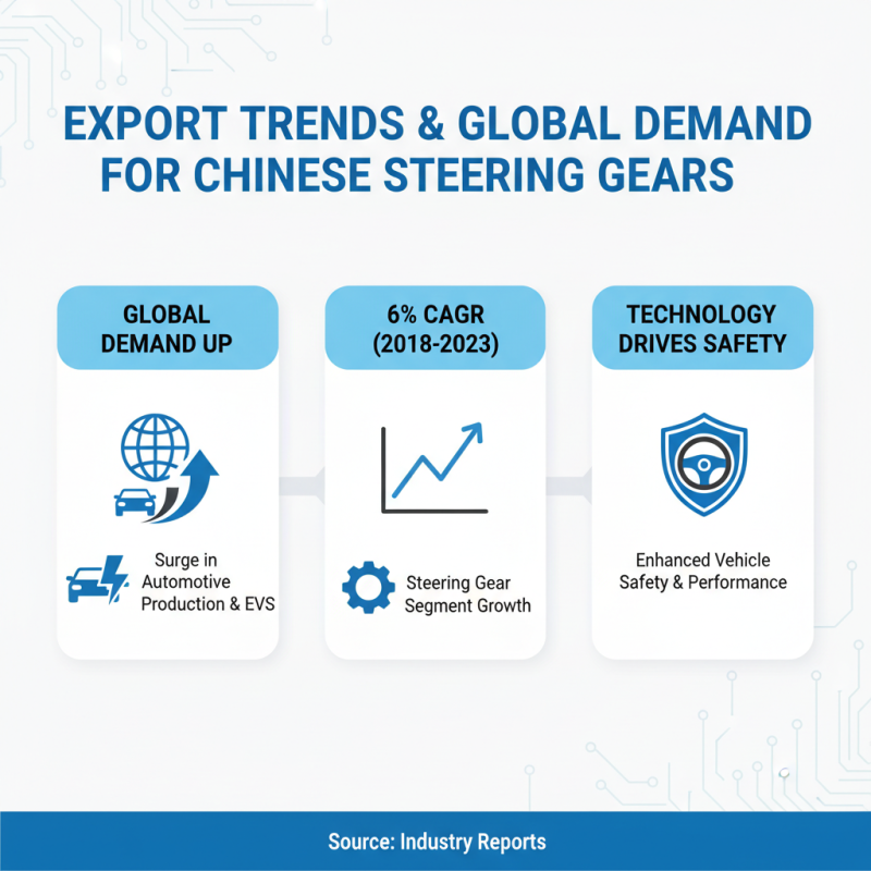 Top China Steering Gear Manufacturers for Global Buyers?