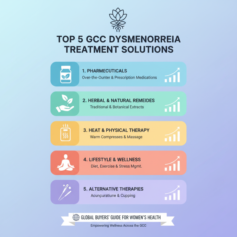 Top 5 GCC Dysmenorrhea Treatment Solutions for Global Buyers?