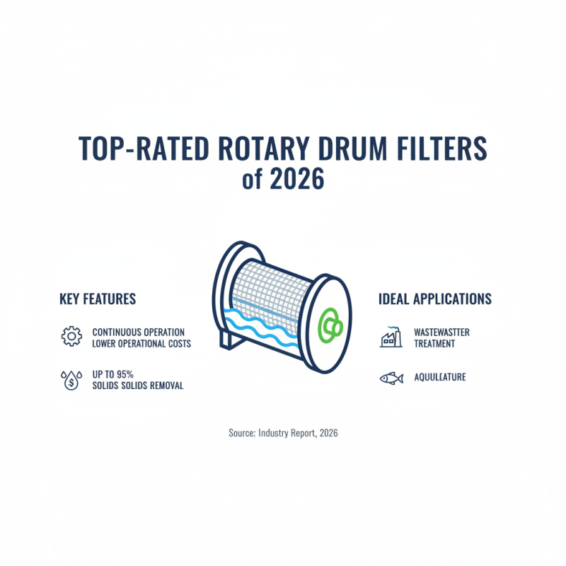 2026 Best Rotary Drum Filter Reviews and Buyer Guide?