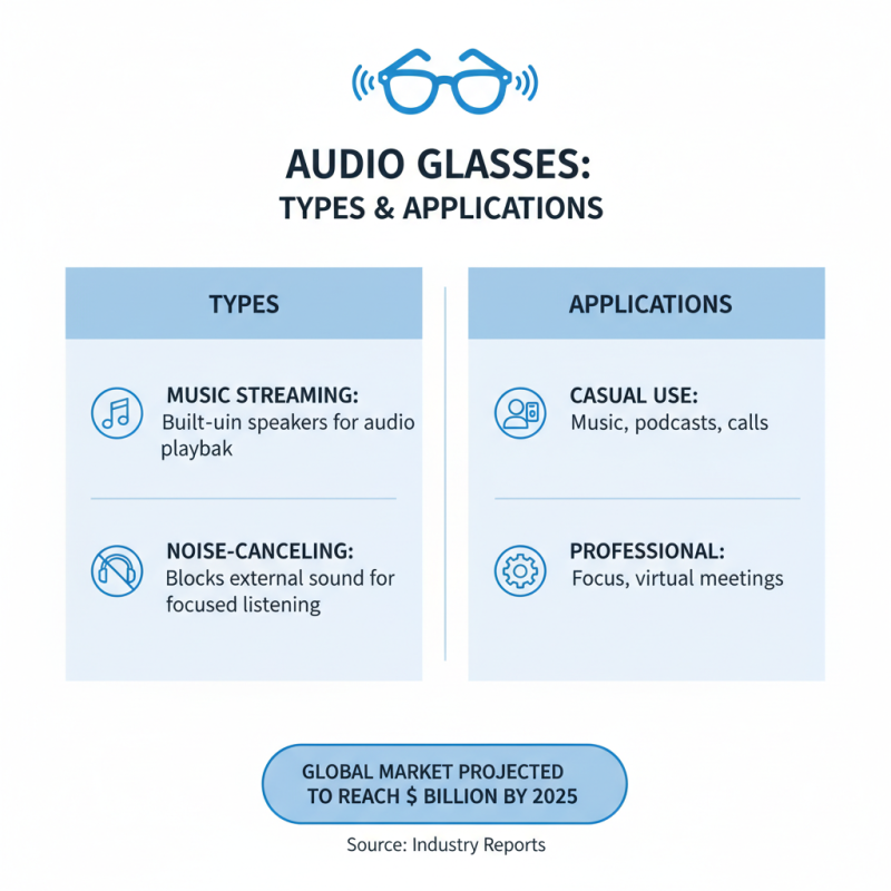 How to Choose the Best Audio Glasses for Your Daily Needs?