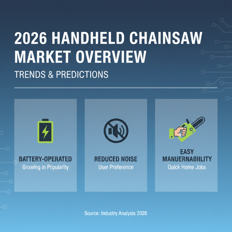 2026 Top Hand Held Chain Saw Buying Guide for Global Buyers?