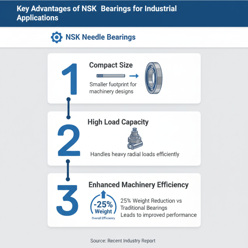 Top Benefits of Nsk Needle Bearing for Global Buyers