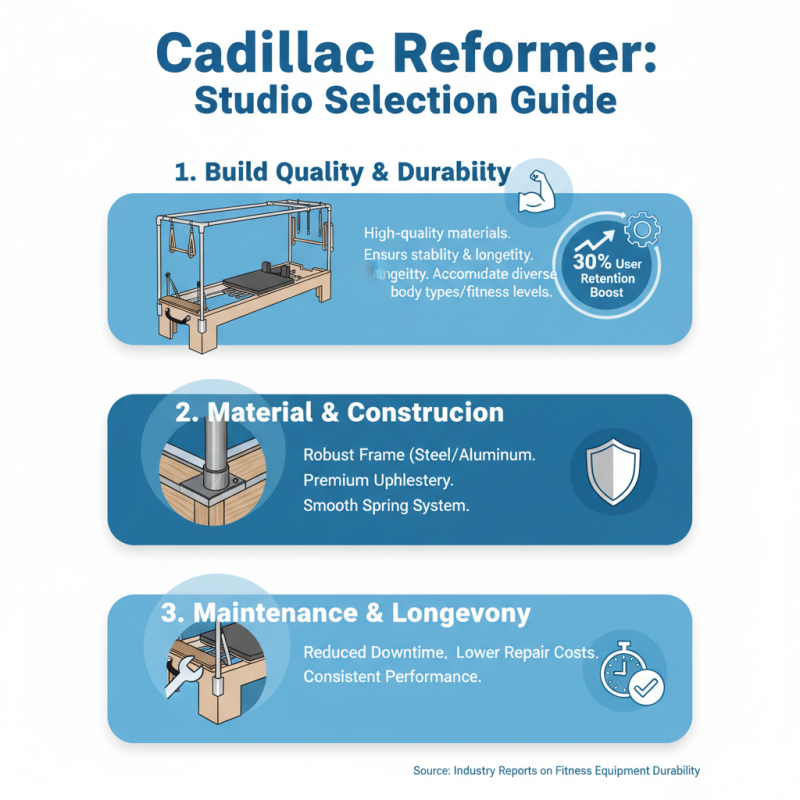 How to Choose the Right Cadillac Reformer for Your Pilates Studio?