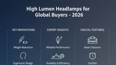 Top High Lumen Headlamps for Global Buyers in 2026?