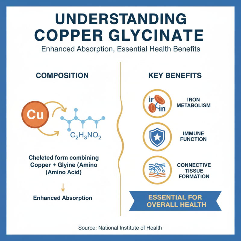 How to Use Copper Glycinate for Optimal Health Benefits