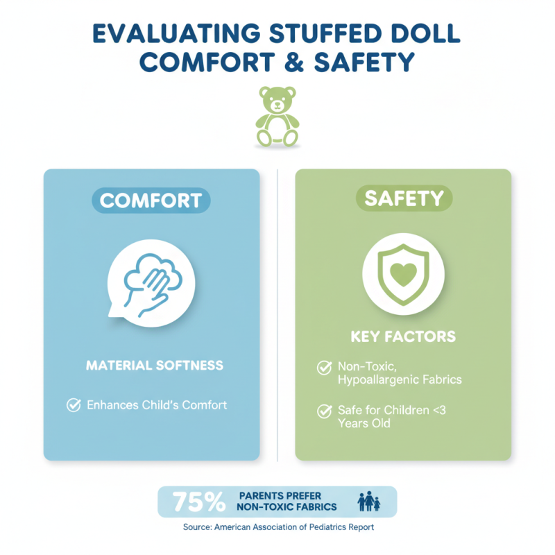 2026 Best Stuffed Dolls for Fun and Comfort Options?