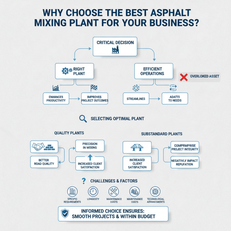 Why Choose the Best Asphalt Mixing Plant for Your Business?