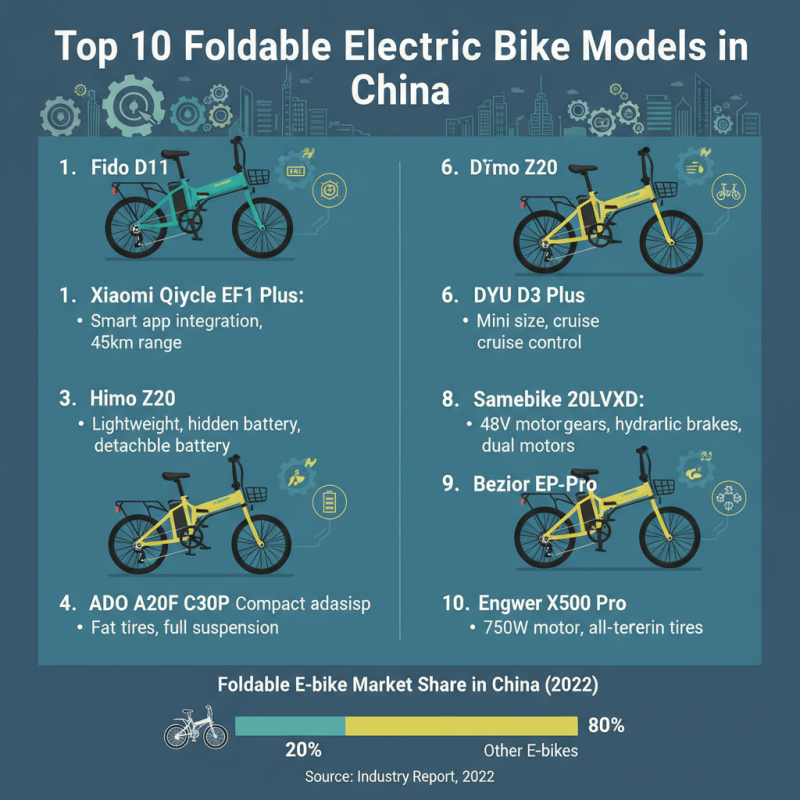 China Top 10 Electric Bike Foldable Models You Should Know?