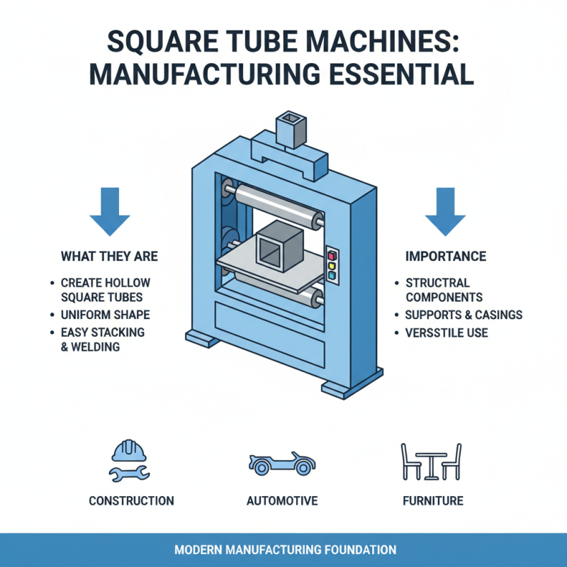 What is the Best Square Tube Machine for Your Business Needs?