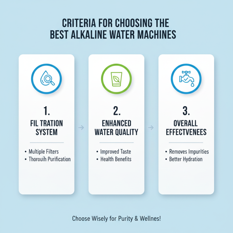 China Top Alkaline Water Machine Reviews and Benefits for Health