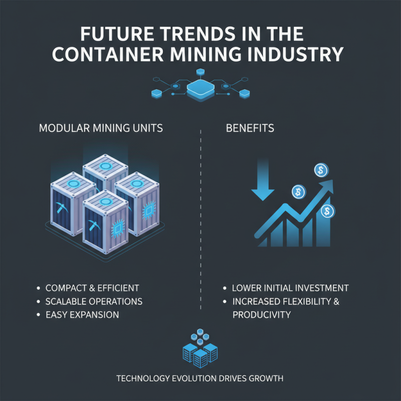 Top 10 Container Mining Farm Options for Global Buyers?