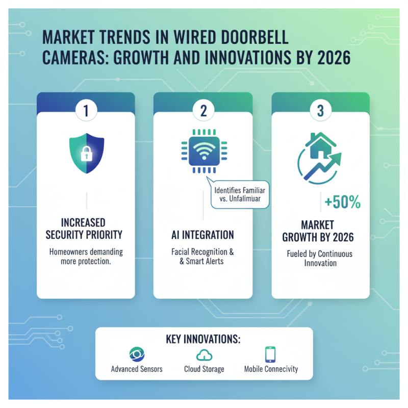 Top Wired Doorbell Camera Options for Home Security 2026?