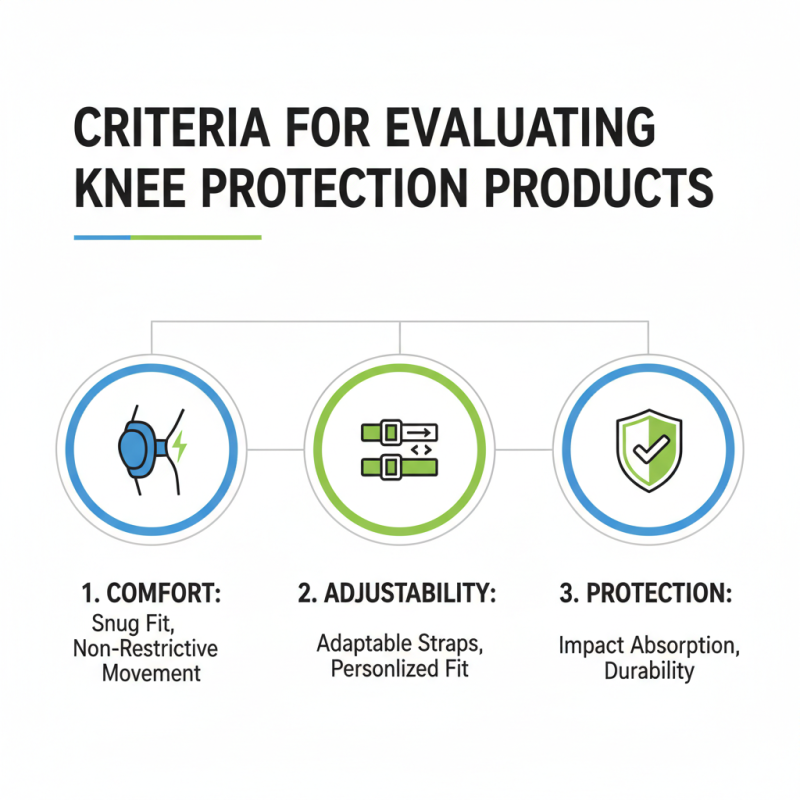2026 Best Knee Protection Solutions for Global Buyers?