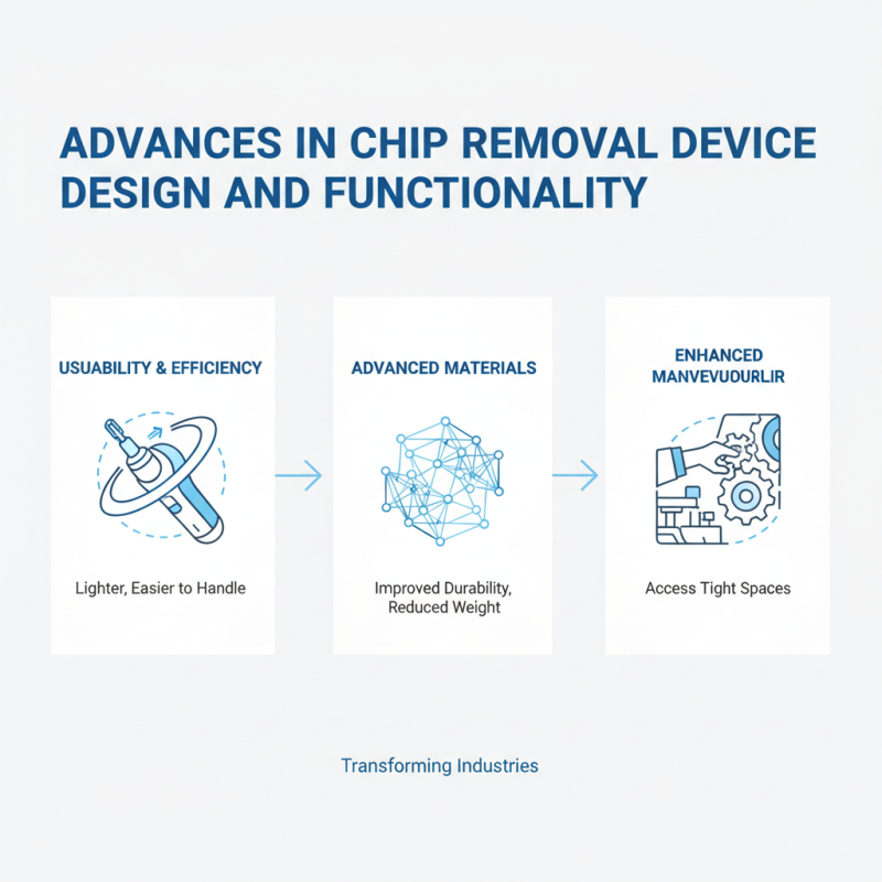 2026 Top Innovations in Chip Removal Device Technology?