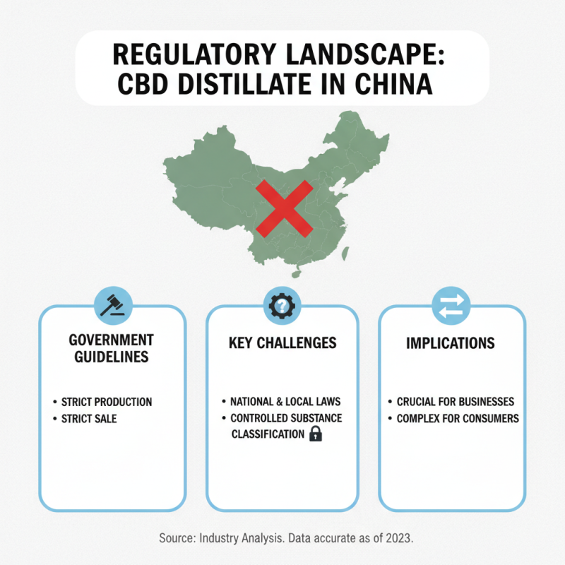 China Top 10 Cbd Distillate Products You Need to Know?