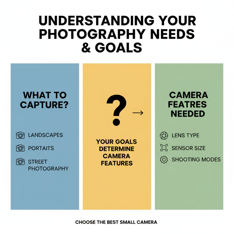 How to Choose the Best Small Camera for Your Needs?