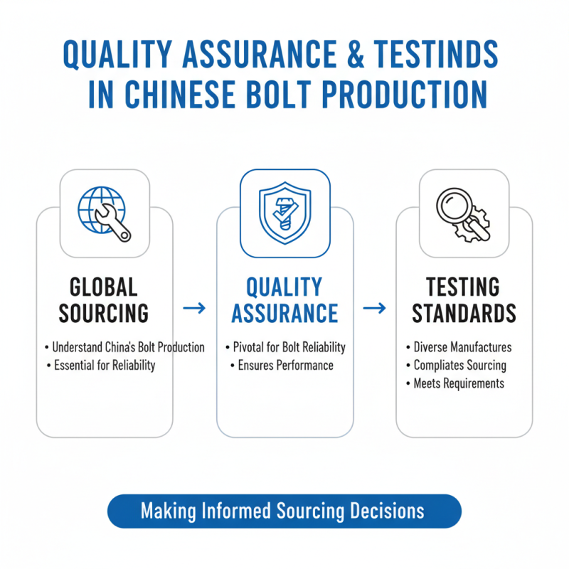 China Best Bolts for Global Sourcing Needs What to Look For?