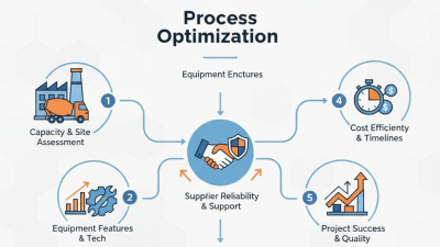 Top 5 Concrete Batching Plant Process Tips for Buyers?