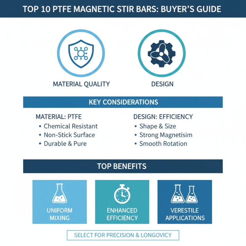 Top 10 Best PTFE Magnetic Stir Bars for Effective Mixing Solutions?
