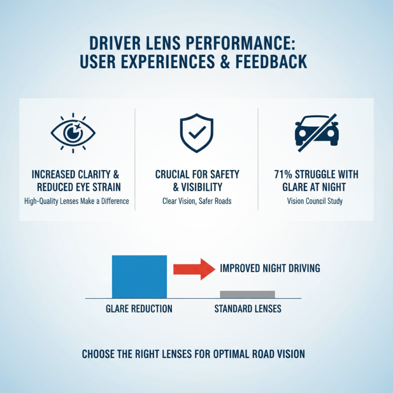 China Best Driver Lens Reviews for Optimal Performance and Clarity?