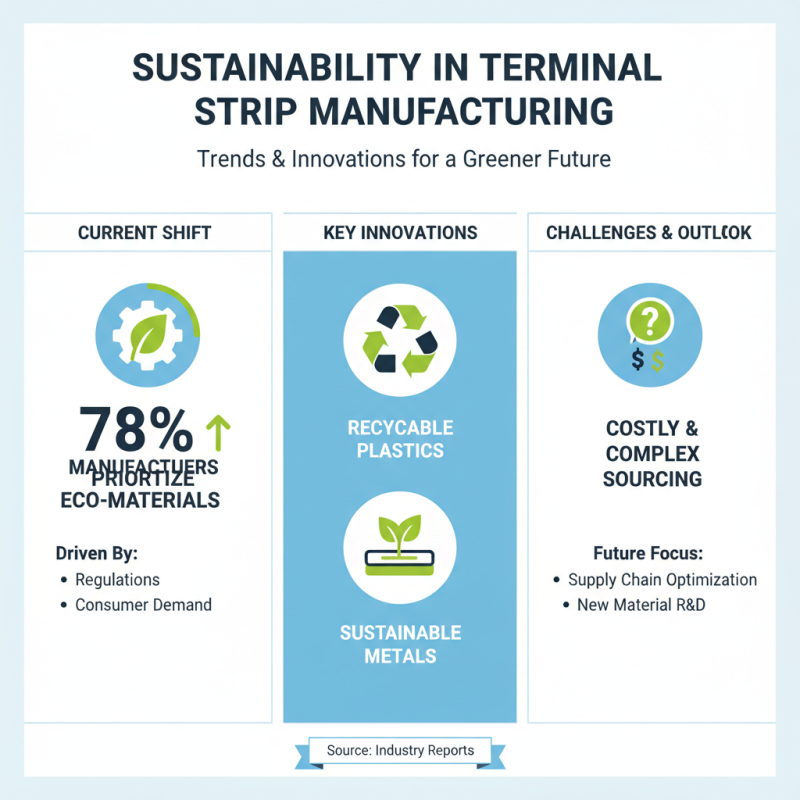 2026 Best Terminal Strip Options for Global Buyers?