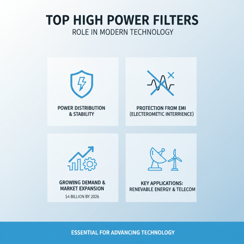 Top High Power Filters for 2026 Global Buyers Guide?