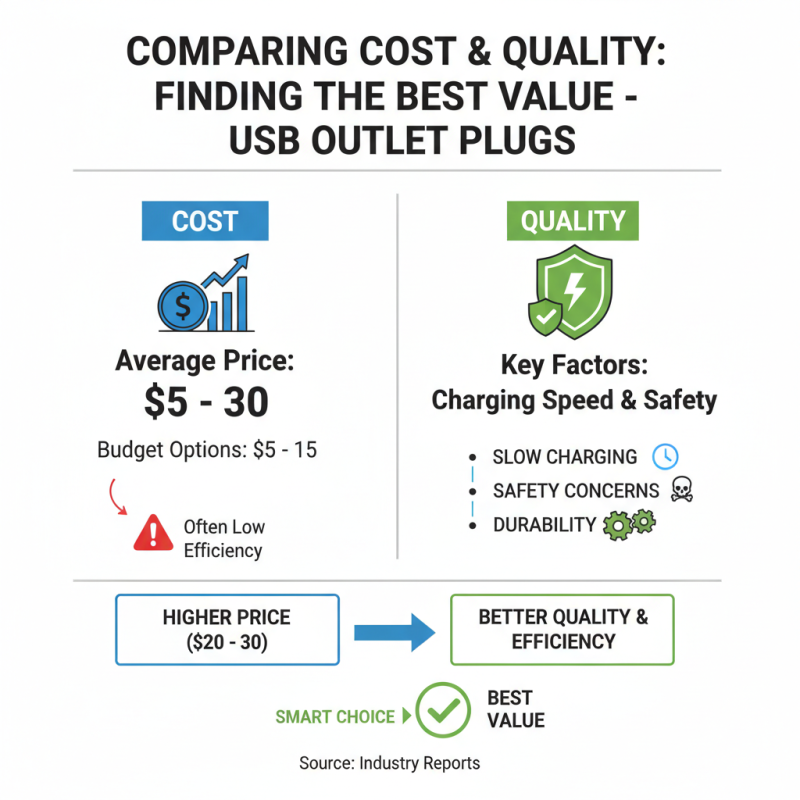 2026 How to Choose the Best USB Outlet Plug for Your Needs?
