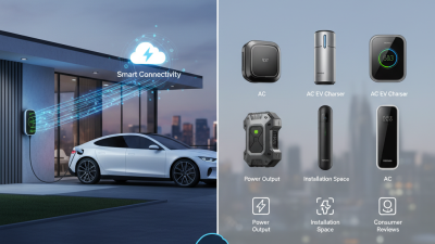 2026 Top AC EV Charger Buyers Guide and Best Options?