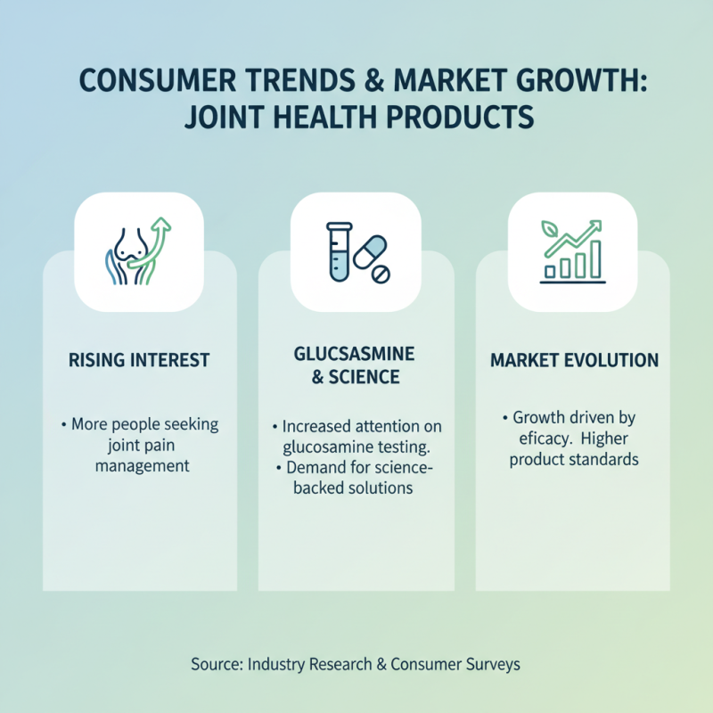 2026 Top Trends in Glucosamine Testing for Joint Health?