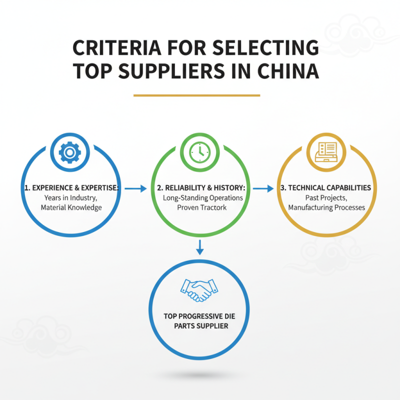 Top 10 Progressive Die Parts Suppliers in China for Global Buyers?