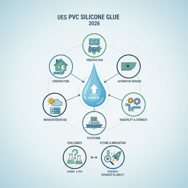 Top Uses for PVC Silicone Glue in 2026 for Global Buyers?