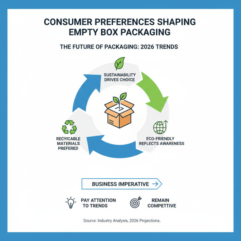 Top Empty Boxes For Packing Solutions in 2026 Questions?