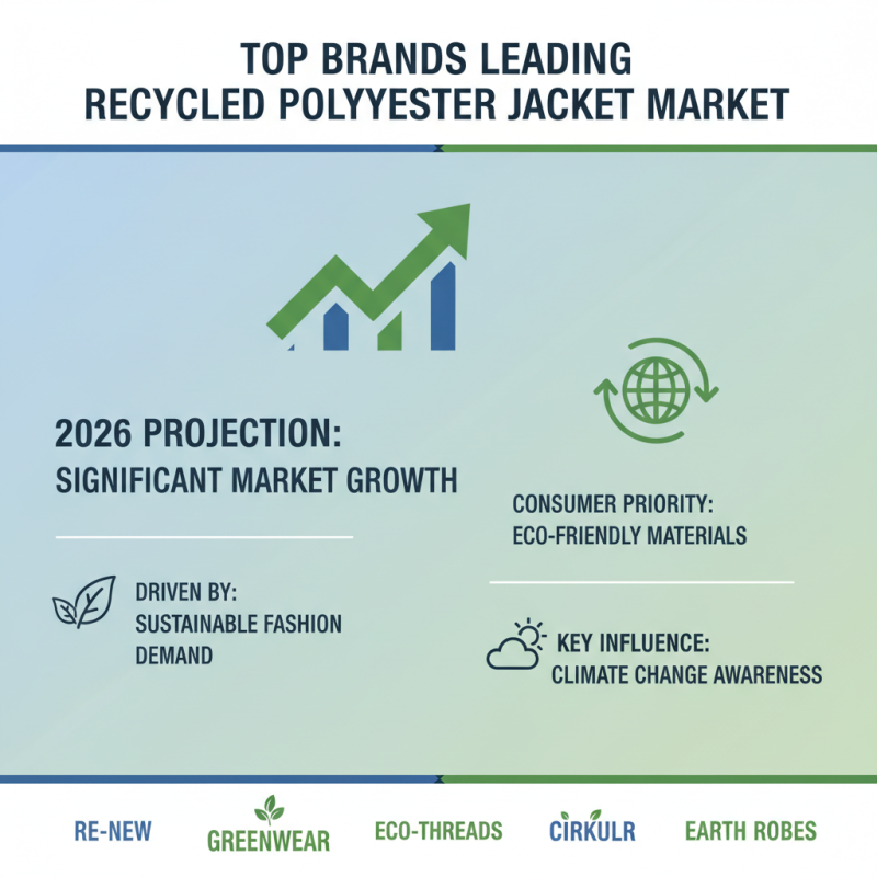 Top Recycled Polyester Jackets for Global Buyers in 2026?