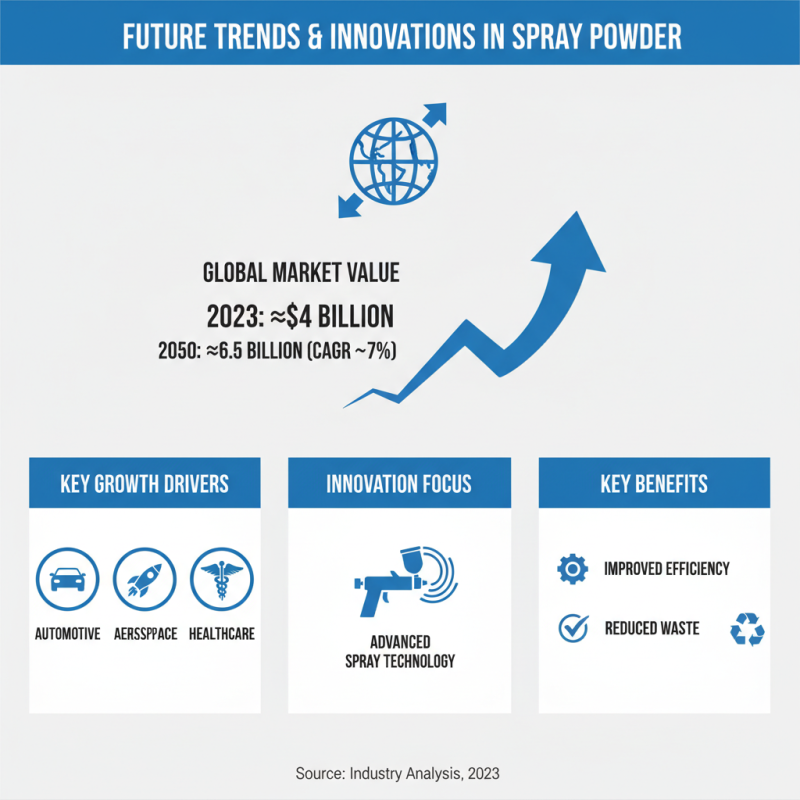 What are Spray Powders and Their Applications in Industry?