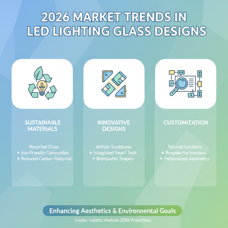 2026 Top LED Lighting Glass Designs for Global Buyers?