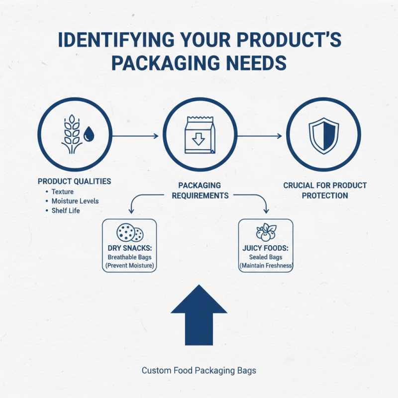 2026 How to Choose Custom Food Packaging Bags for Your Business Needs?