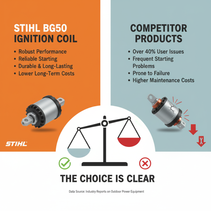 Discover the Benefits of Stihl Bg50 Ignition Coil for China Best Products?