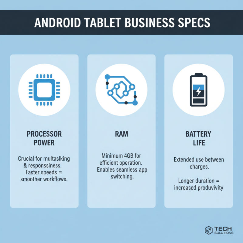 How to Choose the Best OEM Android Tablet for Your Business?