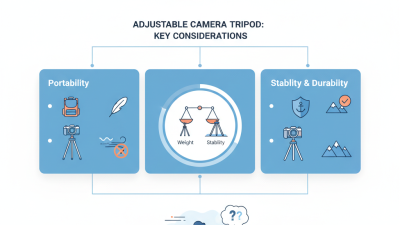 2026 How to Choose the Best Adjustable Camera Tripod?