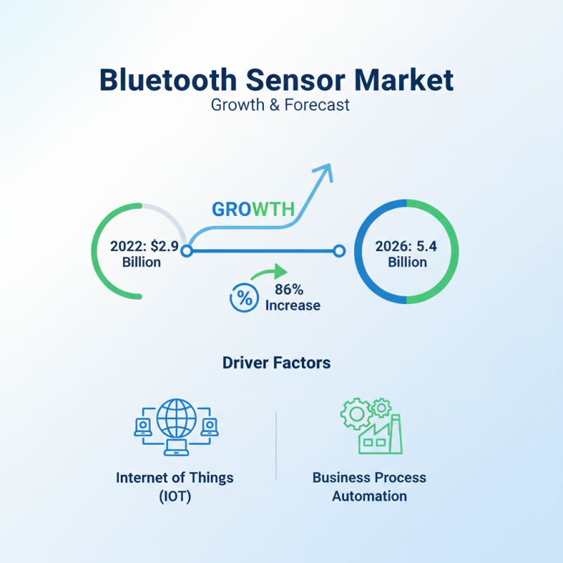 Как выбрать датчик Bluetooth для вашего бизнеса?