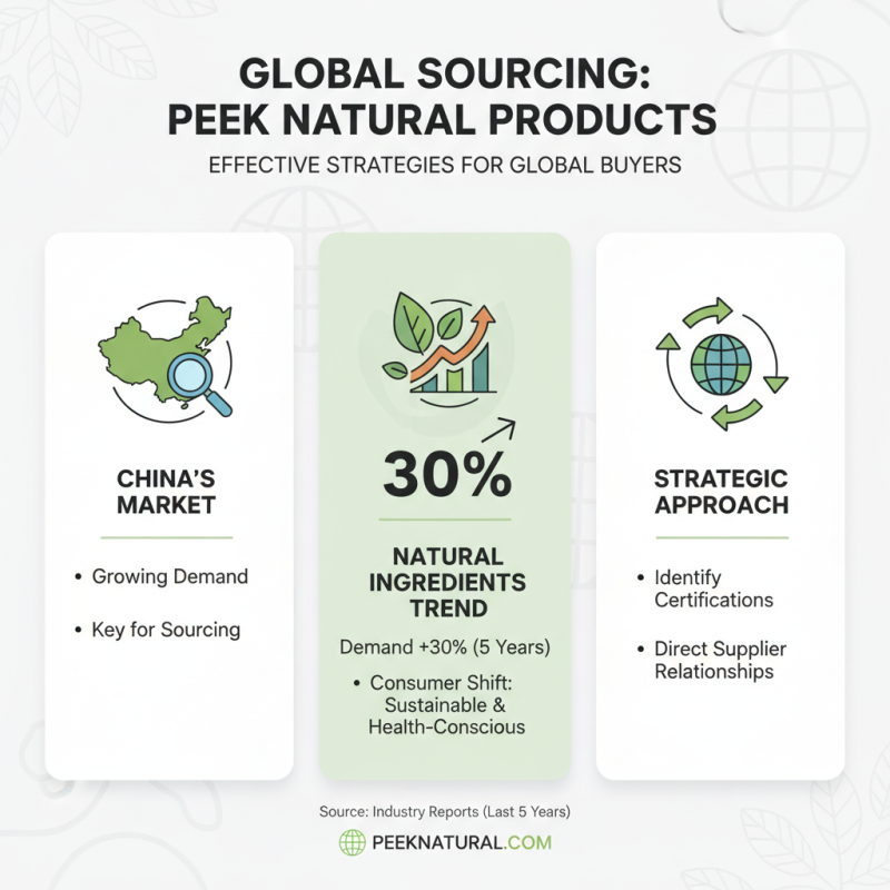Discover the Best Peek Natural Products in China for Global Buyers?