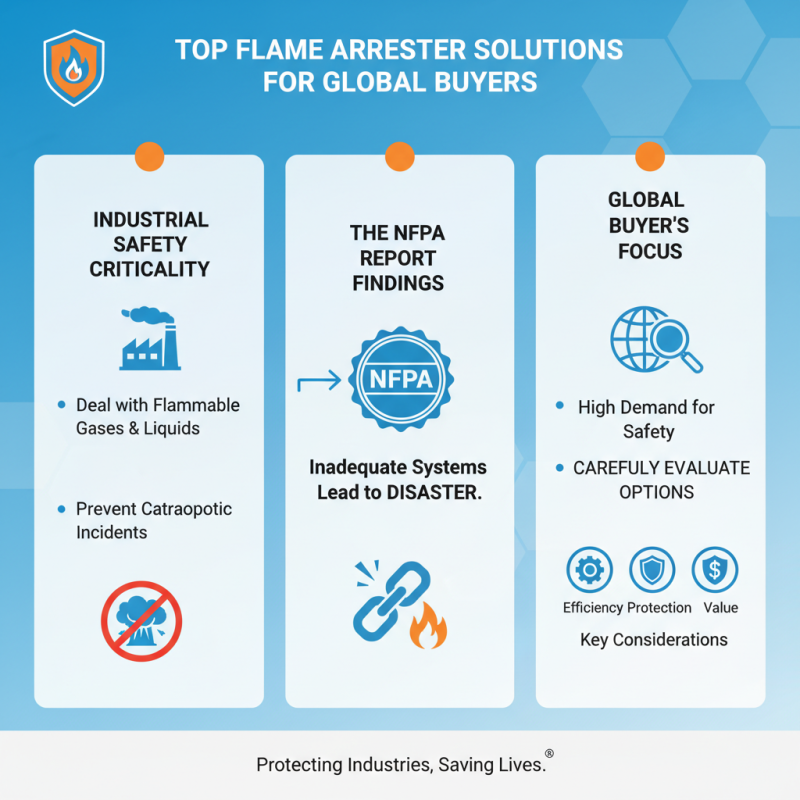 Top Flame Arrester Solutions for Global Buyers to Consider?