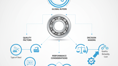 Top 10 Stainless Steel Ball Bearings for Global Buyers?